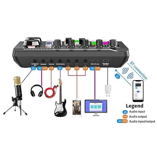Live Sound Card Audio Mixer Podcast Interface